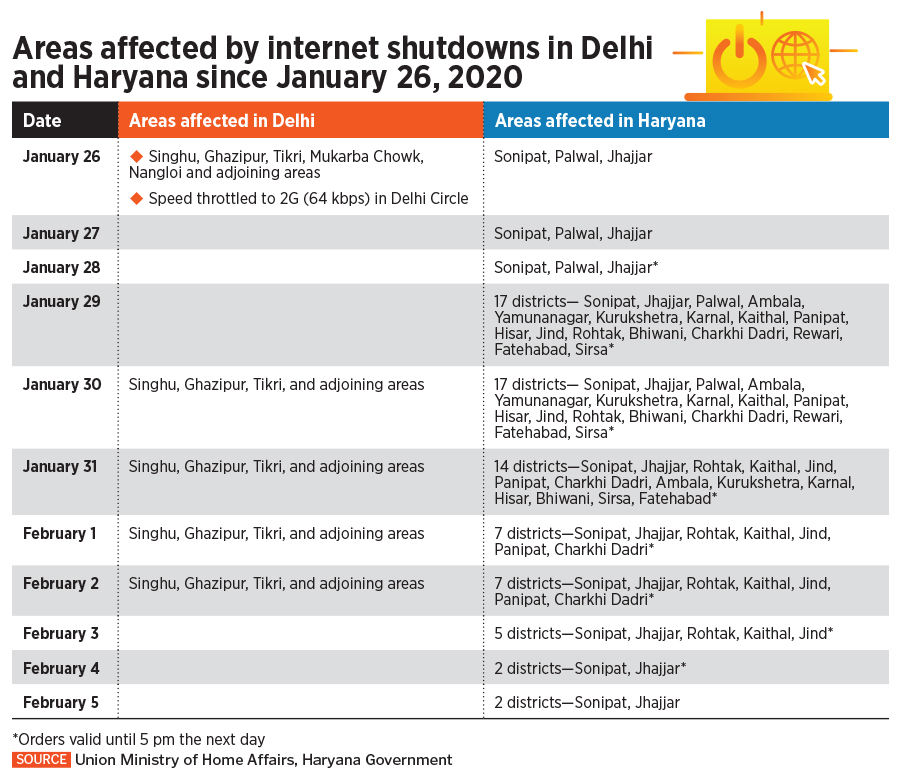internet shutdowns_infographic