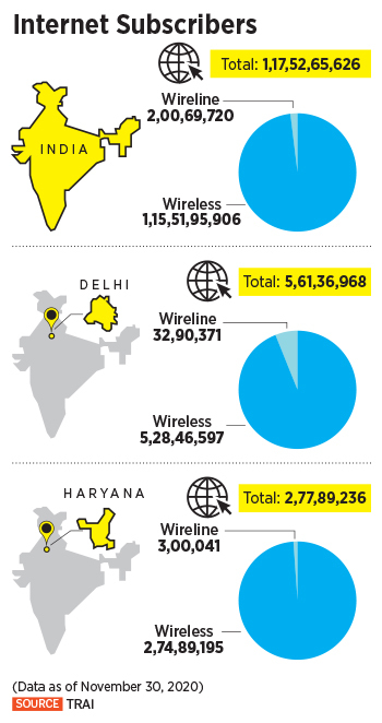internet subscribers_infographic
