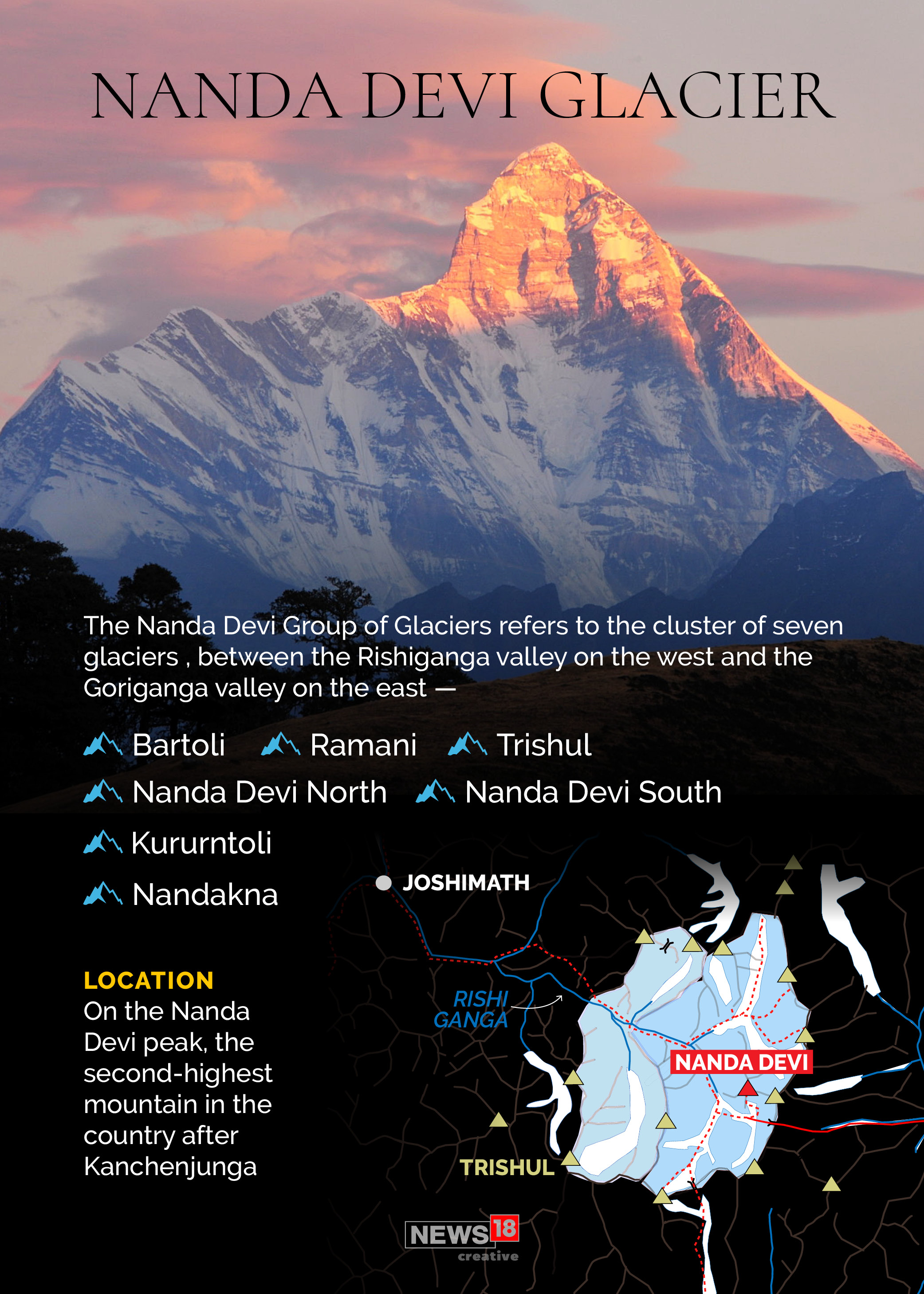 Uttarakhand Glacier Burst: All you need to know