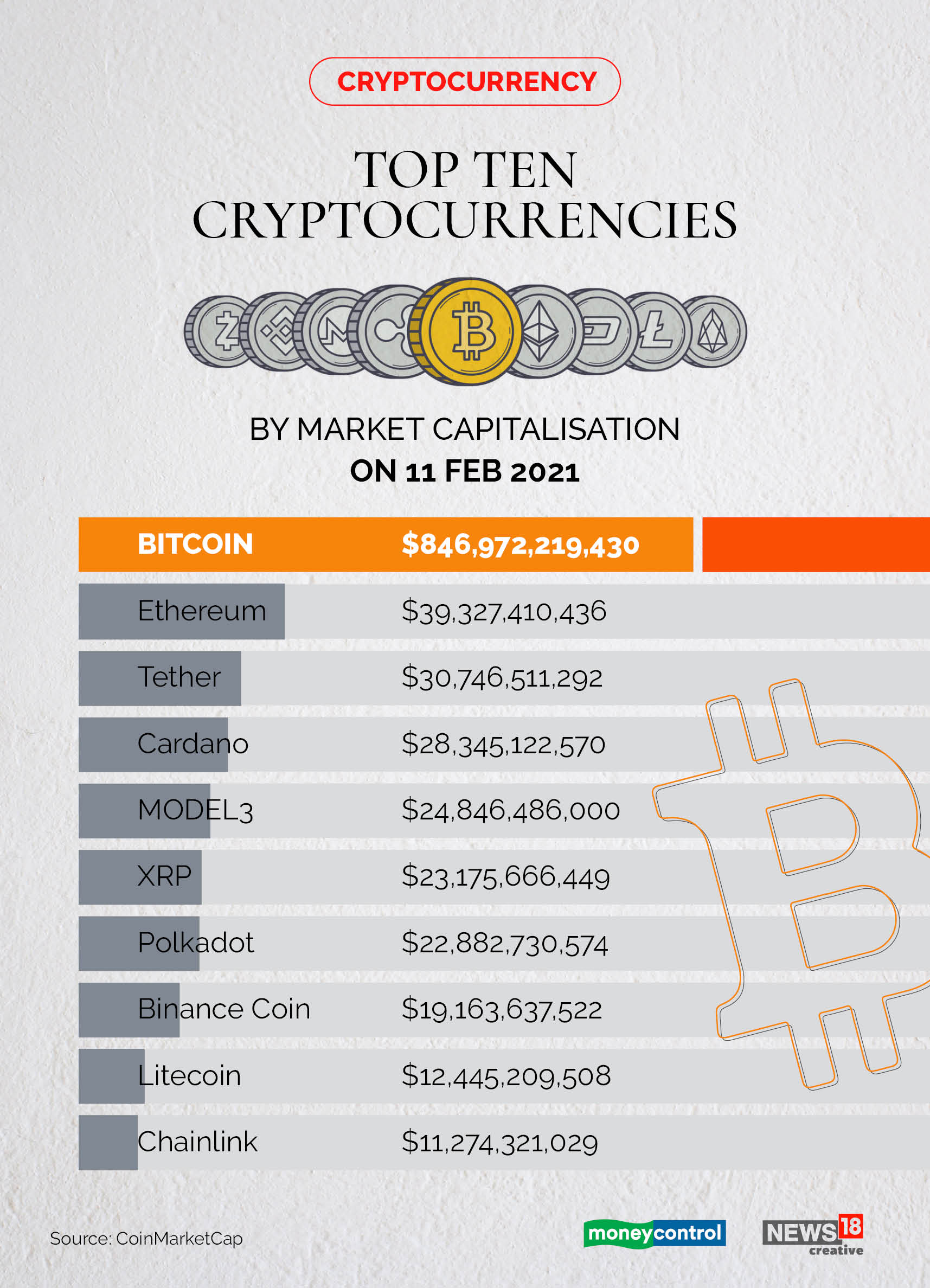 Not just Bitcoin: Here's what you should know about the 8,000+ other cryptocurrencies