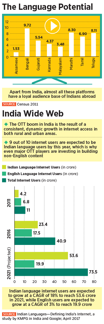Can single-language OTT platforms take on the streaming giants in India?