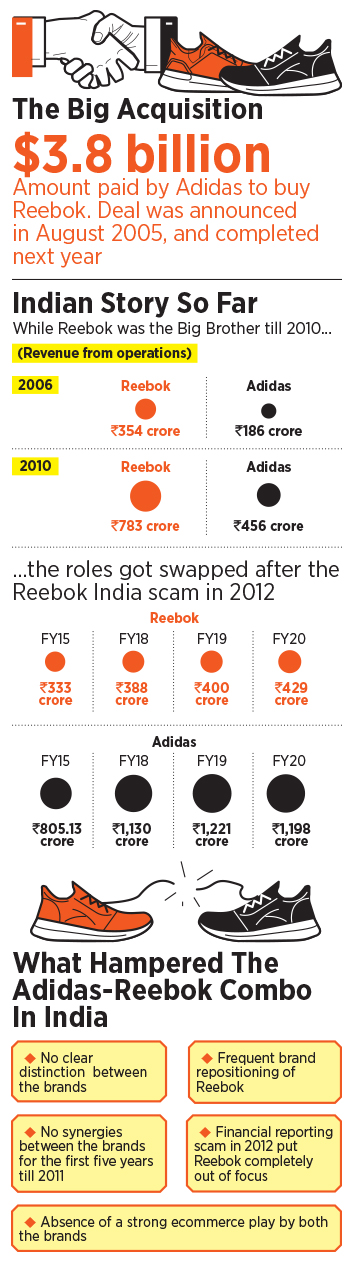 One, two, unbuckle my shoe: Why the Adidas-Reebok gambit failed