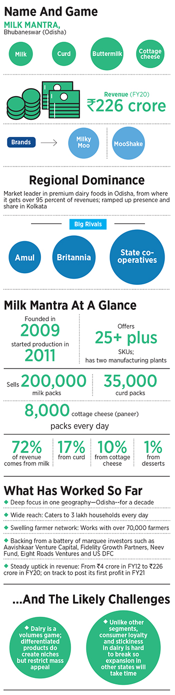 Milk Mantra: Unsettling the dairy biggies with premium play