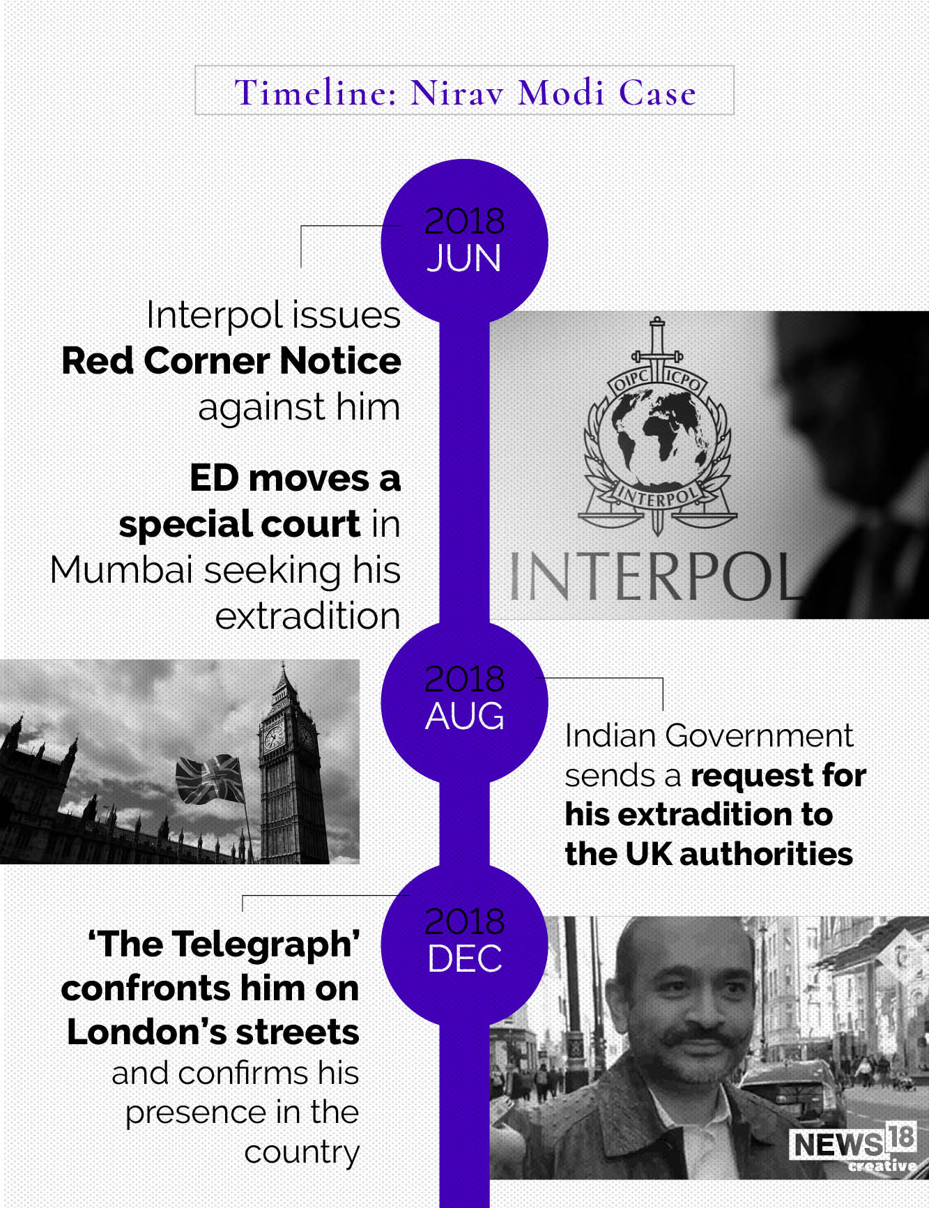 Timeline: Nirav Modi's long road to extradition