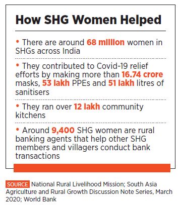 Unsung Heroes: The silent women workers of self-help groups