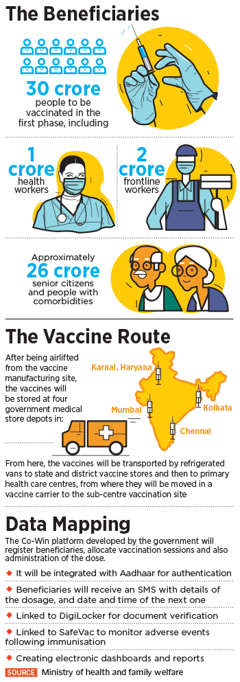 India's Covid-19 vaccine: A look at the blueprint of the rollout plan starting Jan 13