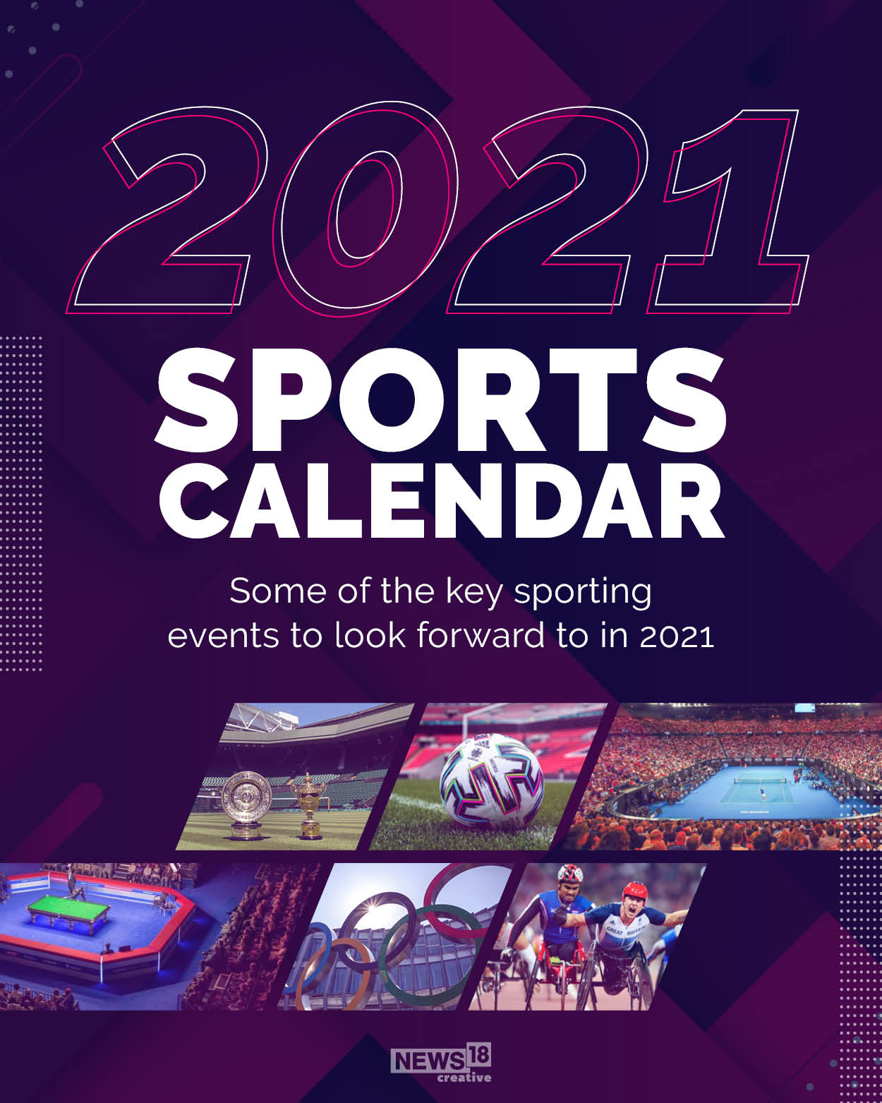 From Wimbledon to Olympics: Major sporting events to look forward to in 2021