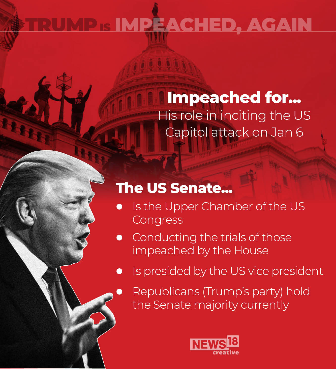 Donald Trump is impeached, again. What now?