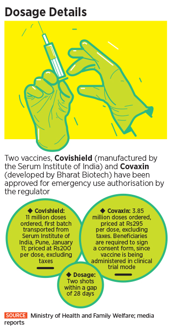 How India is pulling off the world's largest Covid-19 vaccination programme