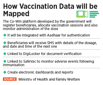 How India is pulling off the world's largest Covid-19 vaccination programme