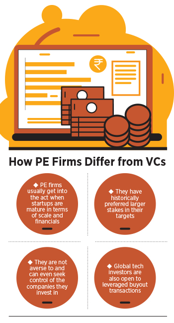 How PE firms are becoming bullish on startups in India