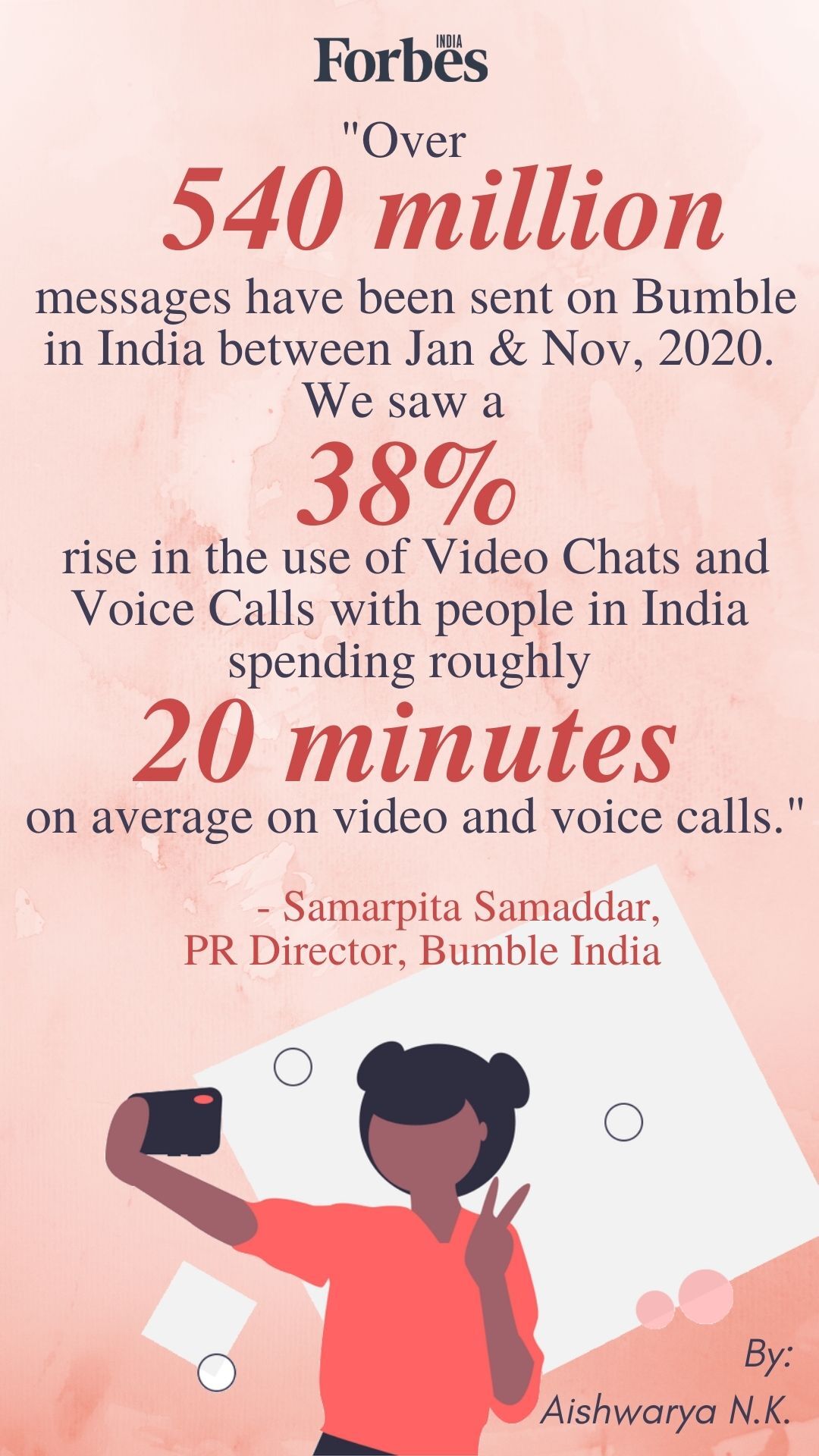 News by Numbers: How Indian singles look to mingle in 2021