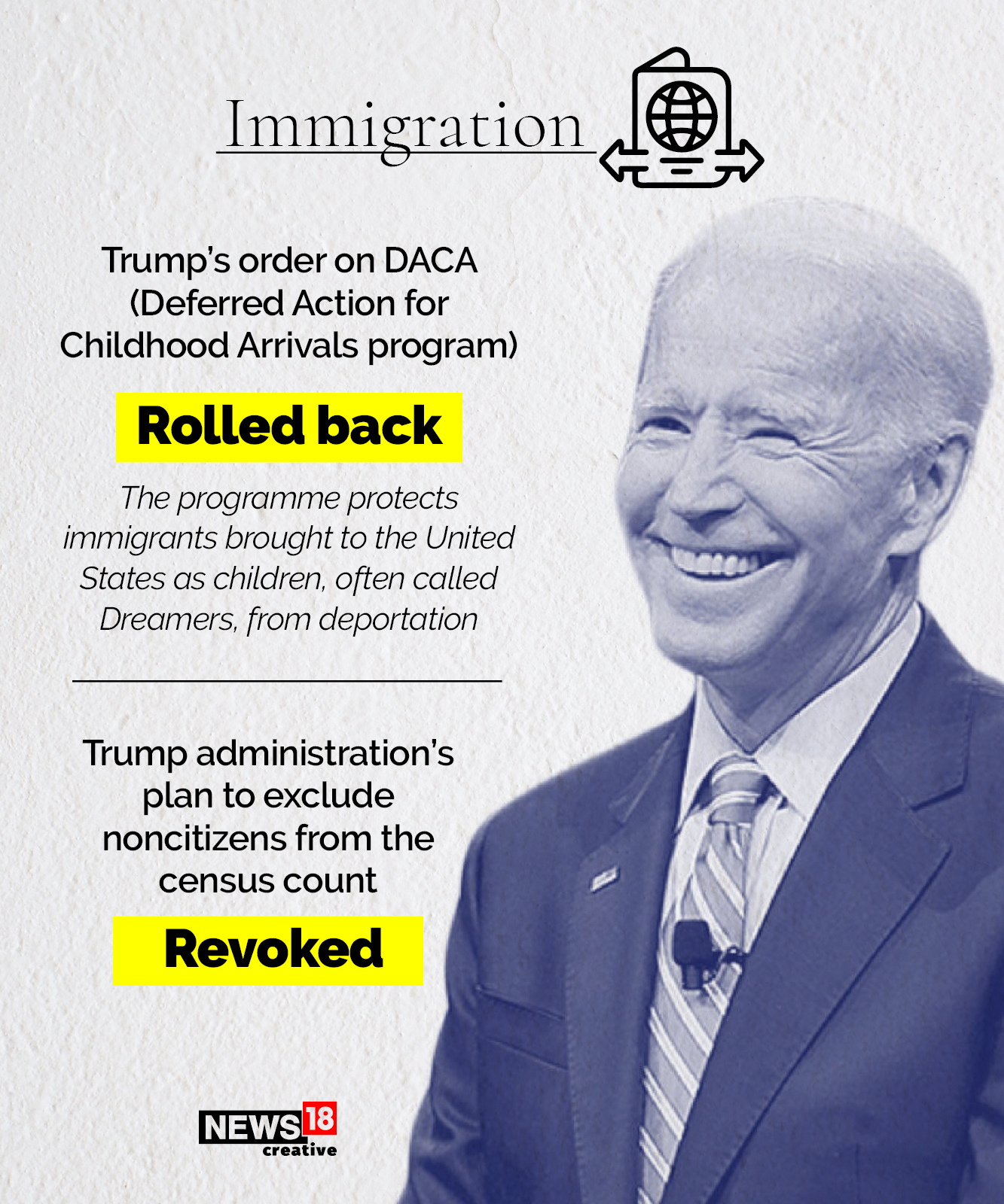 Joe Biden signed these 17 executive orders on Day 1