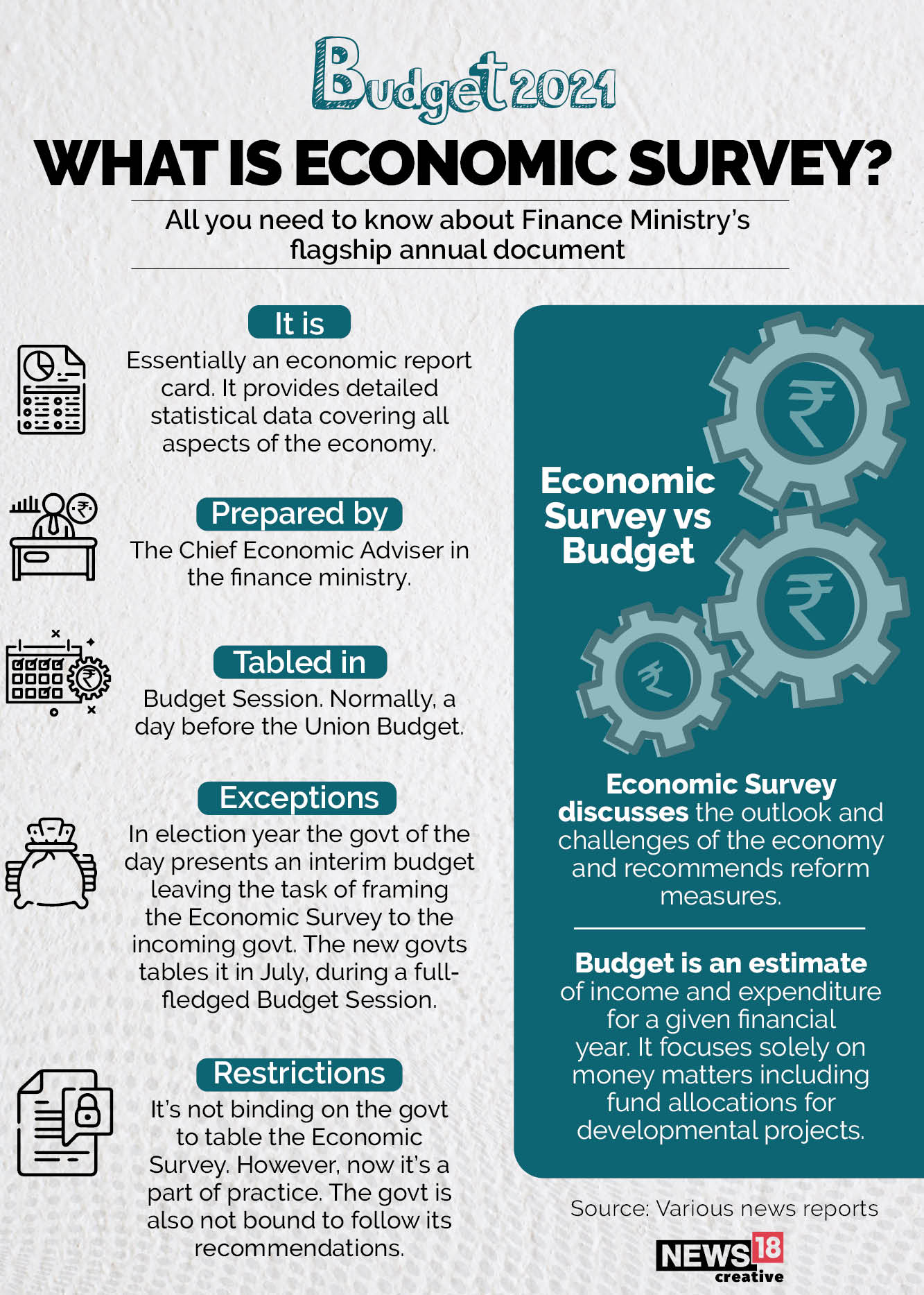 What is Economic Survey?