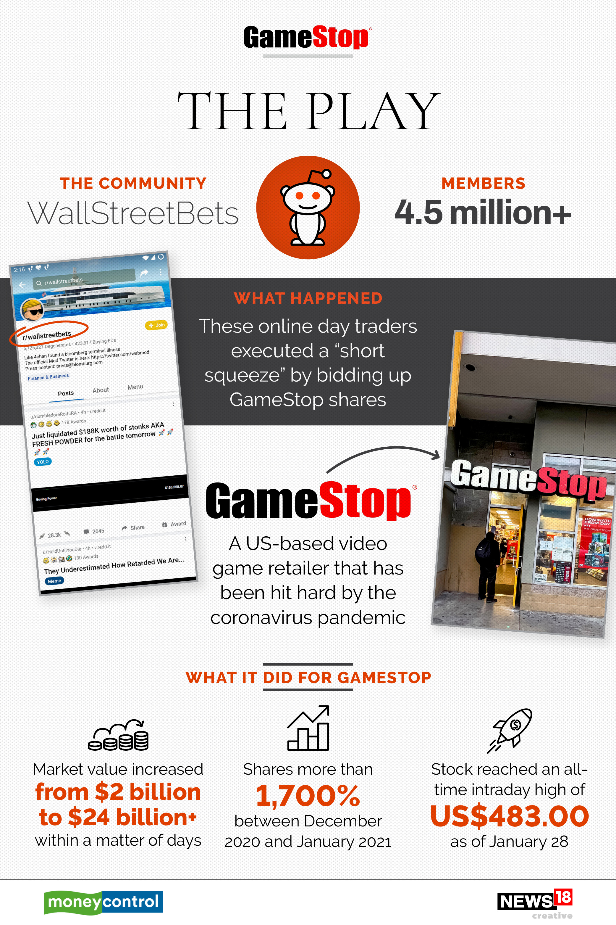 GameStop: Everything you need to know about the wild surge and the aftermath