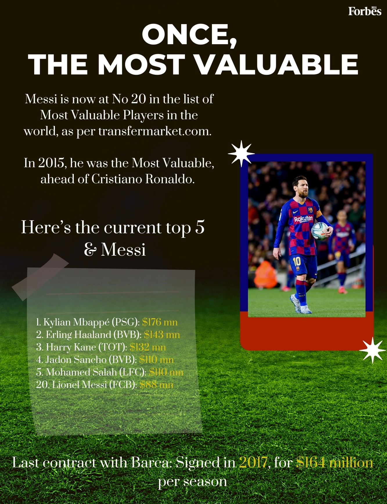 Lionel Messi in numbers—hits, misses, and silverware