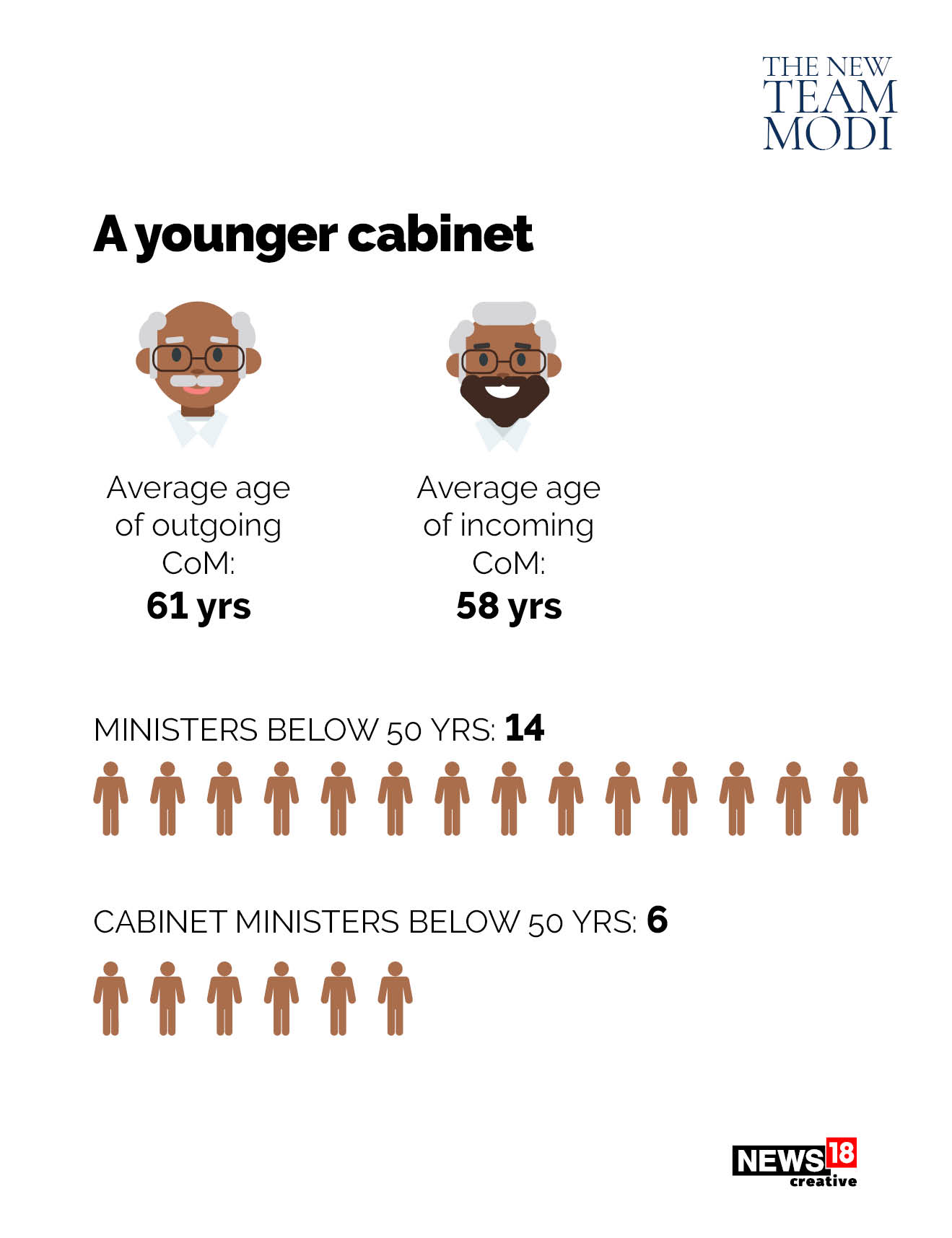 Younger and inclusive: Meet the new Modi Cabinet