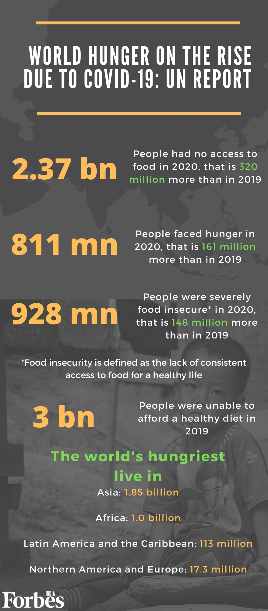 2.37 billion people had no access to food in 2020 Covid-19 pandemic year: UN report