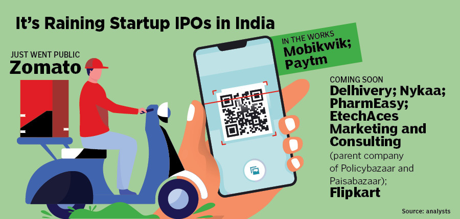 IPO Frenzy: Loss-making Indian tech startups are emulating their US counterparts, but that's not enough
