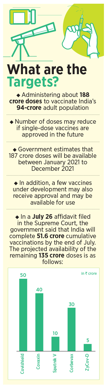 India has been promising a lot of Covid-19 vaccines. Where on Earth are they?