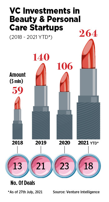 Betting on beauty: What's driving sudden investor interest in the business