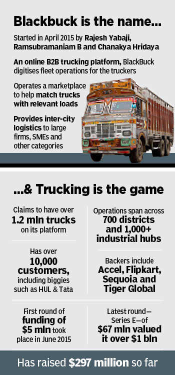 Loaded, and reloaded: How BlackBuck turned into a trucking unicorn