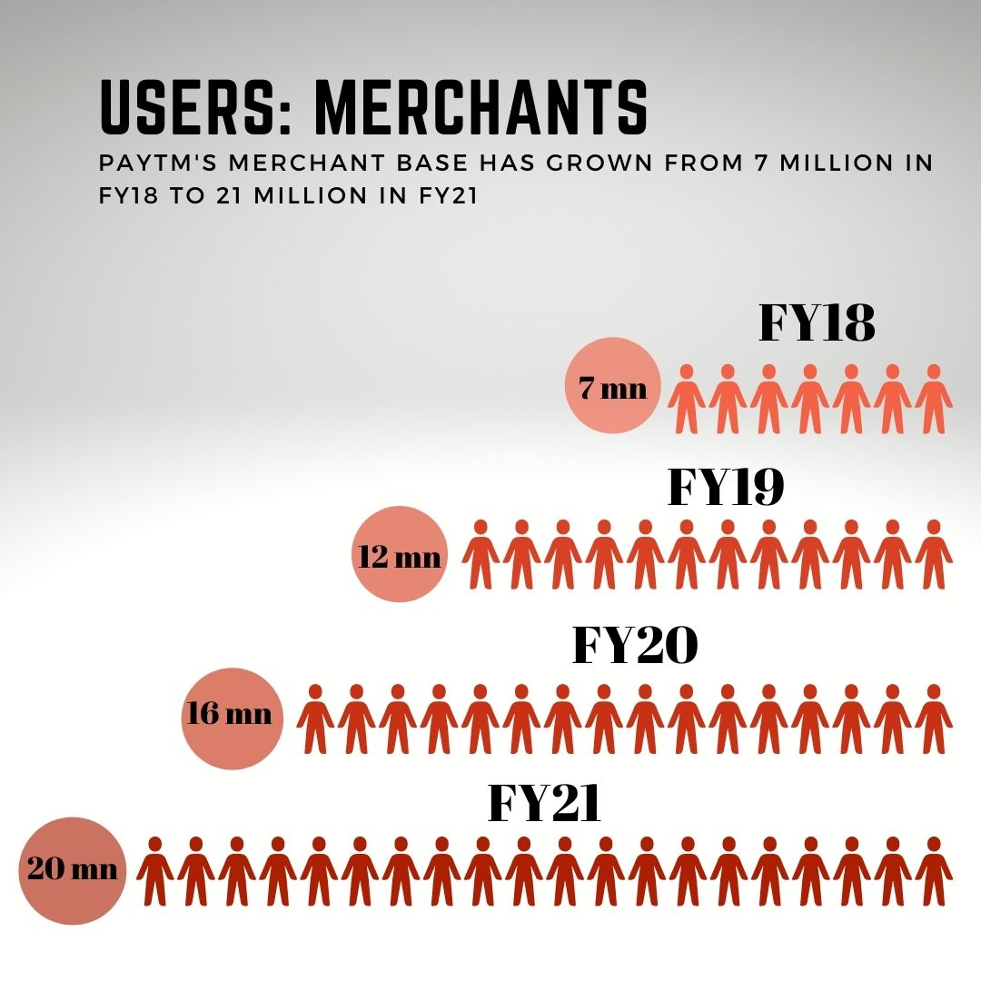 News By Numbers: Paytm's $3 billion IPO is on the horizon