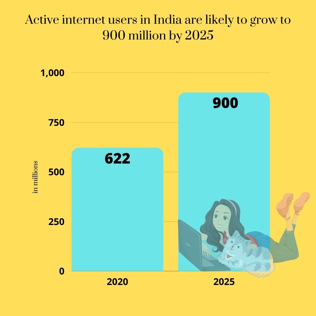 Internet and Indians: Growth in new active users higher in rural than urban India in 2020