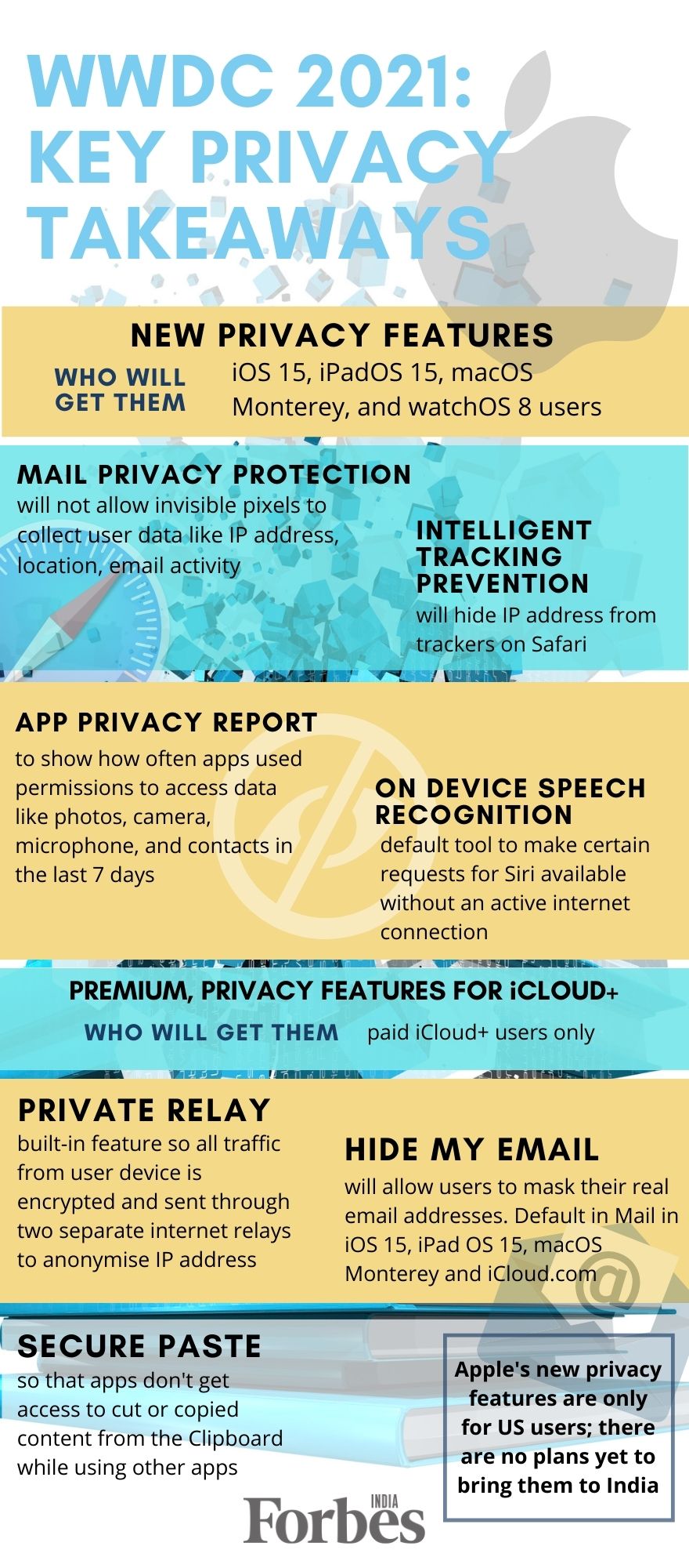 Key privacy takeaways from Apple's WWDC 2021