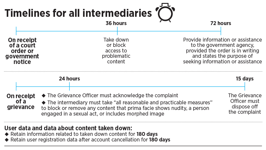Intermediary Rules much worse than believed
