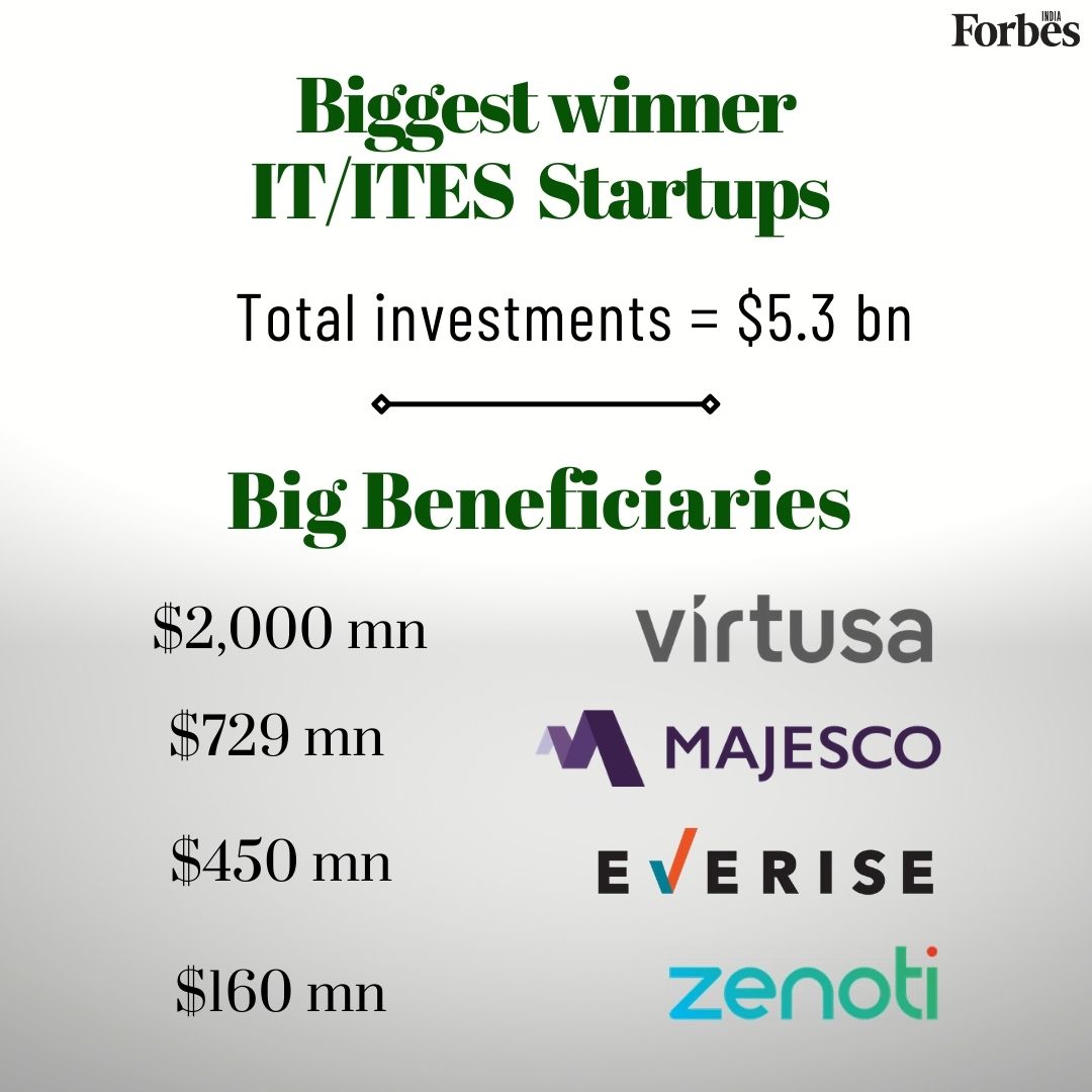 News By Numbers: Record $62 billion pumped into Indian startups by PEs in pandemic year
