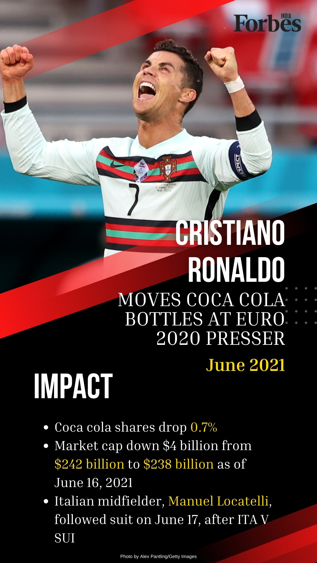 Cristiano Ronaldo and 10 other market-moving celebrity moments