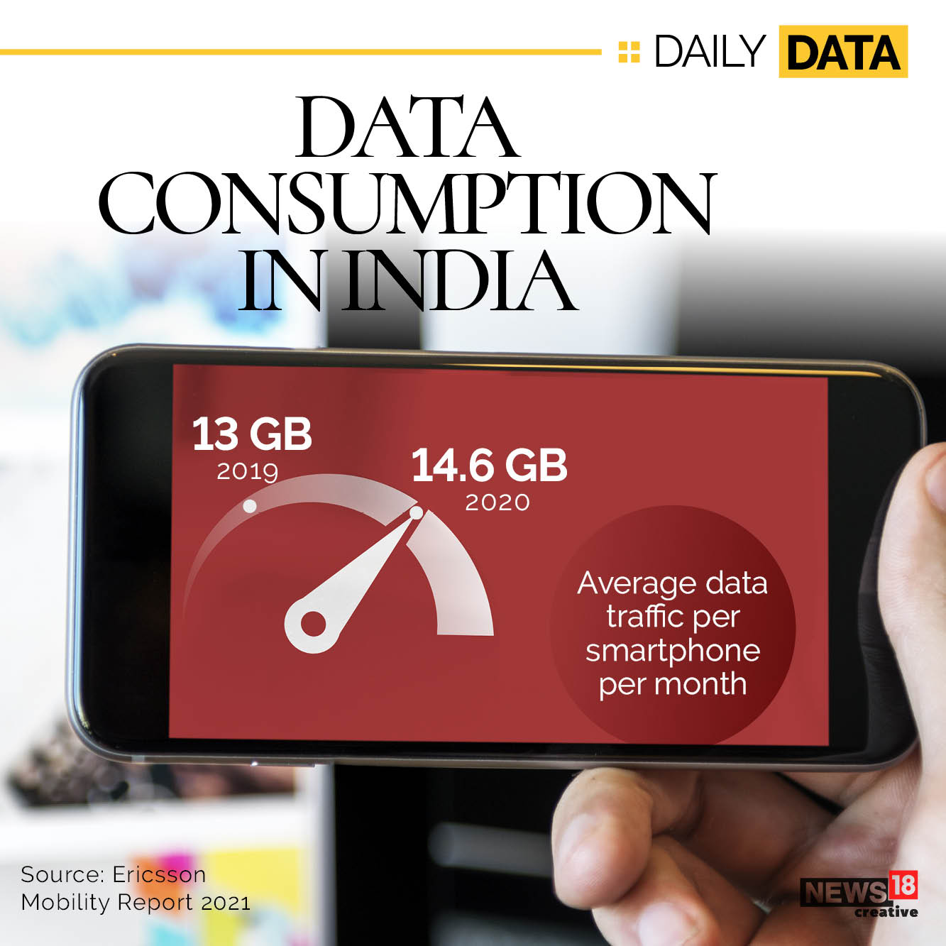 Here's how much data Indians consume per month