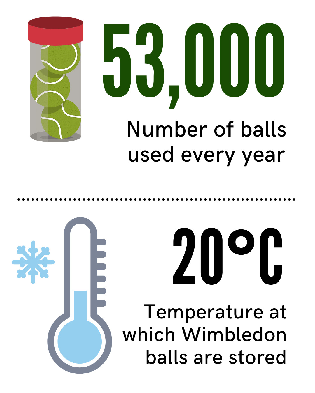 As Wimbledon returns, some key numbers you should know