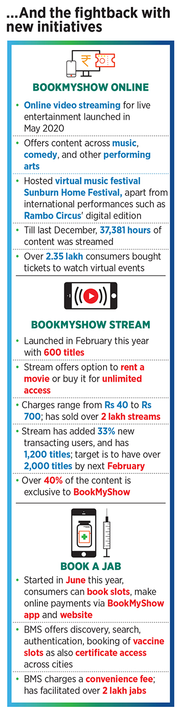 Streaming now: BookMyShow and its fight back