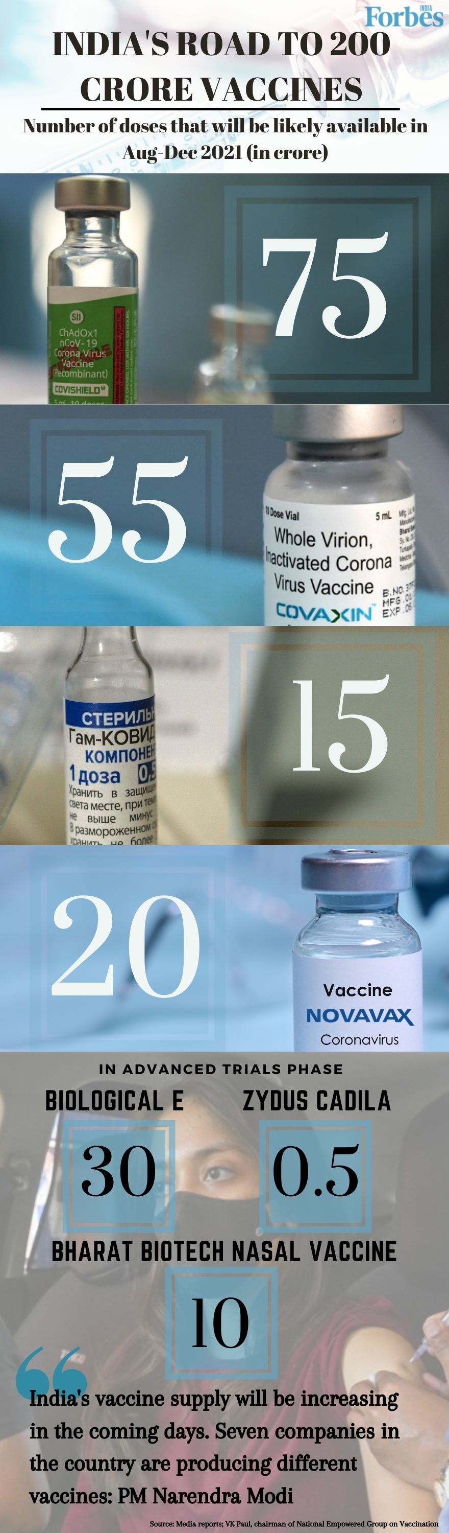 From Covishield to Novovax: Who will make how many vaccine vials to reach India's 200 crore doses mark