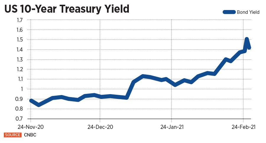 us 10-year treasury yield