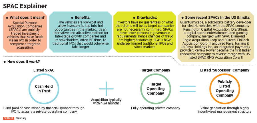 The IPO routes for India's internet unicorns