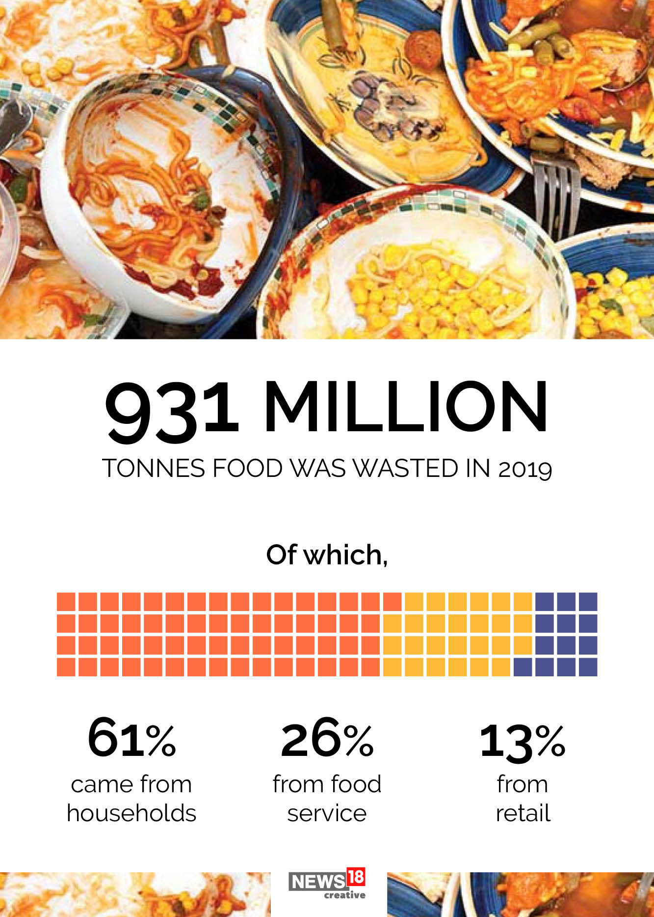 Food Waste: How much food do we throw away every year?