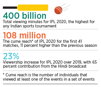 Perfect Match: Why brands love the Indian Premier League