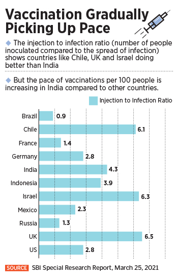 Covid-19: India's second wave is here. And the world's largest vaccination programme may just not be enough