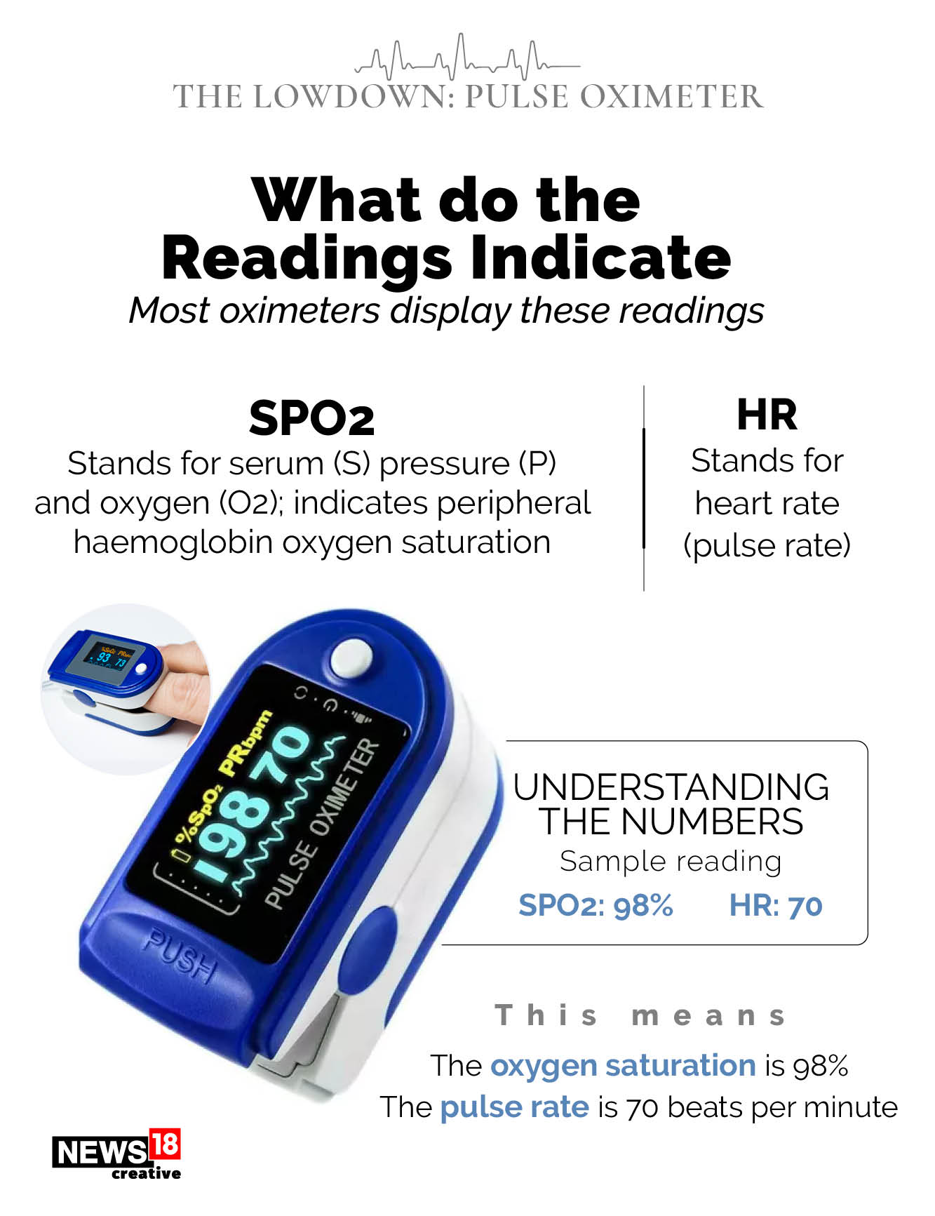 Explained: How does an oximeter work?