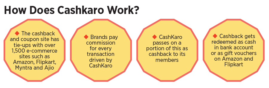 How CashKaro got its payback from cashbacks (and some cash burn)