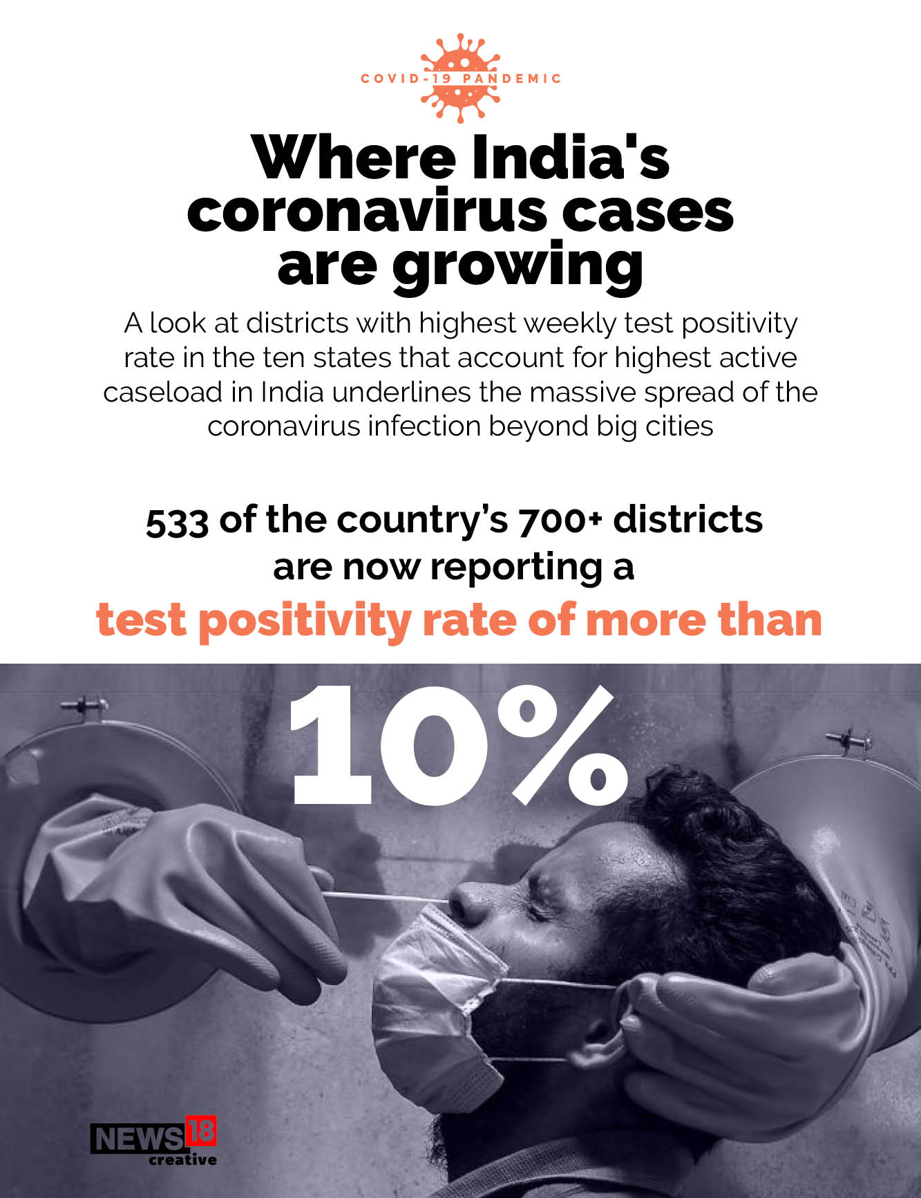 Covid-19 shifts to rural India: 533 of India's 700 districts report over 10% positivity rate