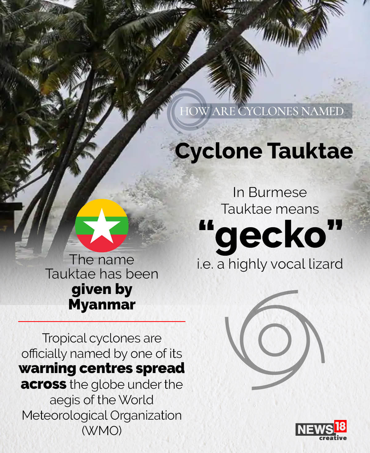 Why Tauktae? A look at how cyclones are named