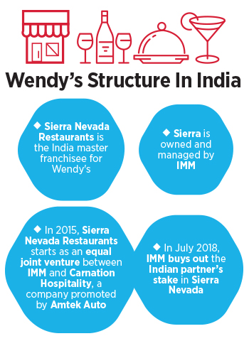 Will Wendy's get a bigger bite of the Indian market this time?