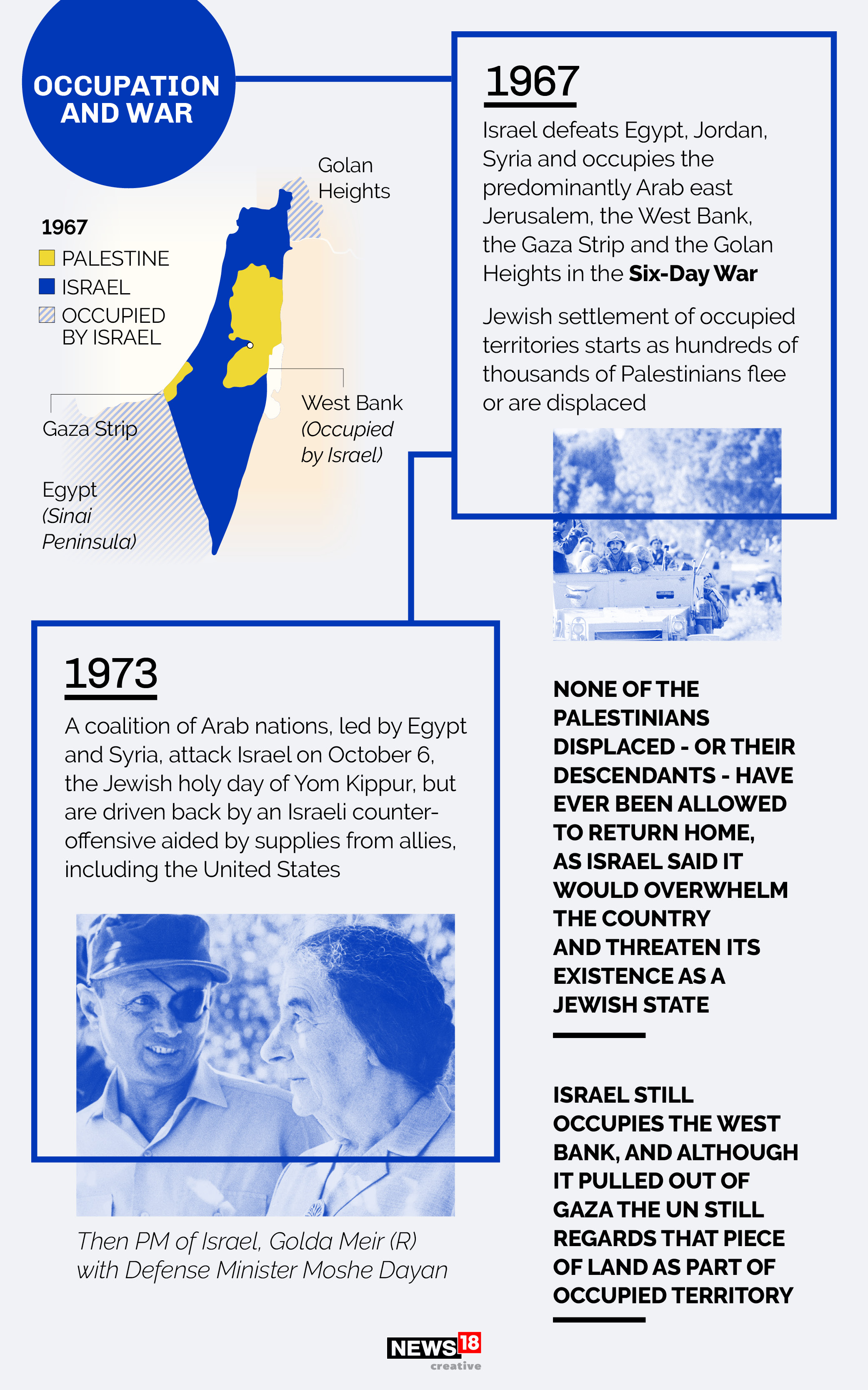 Blood And Boundary: How a century-old conflict between Israel and Palestine has played out