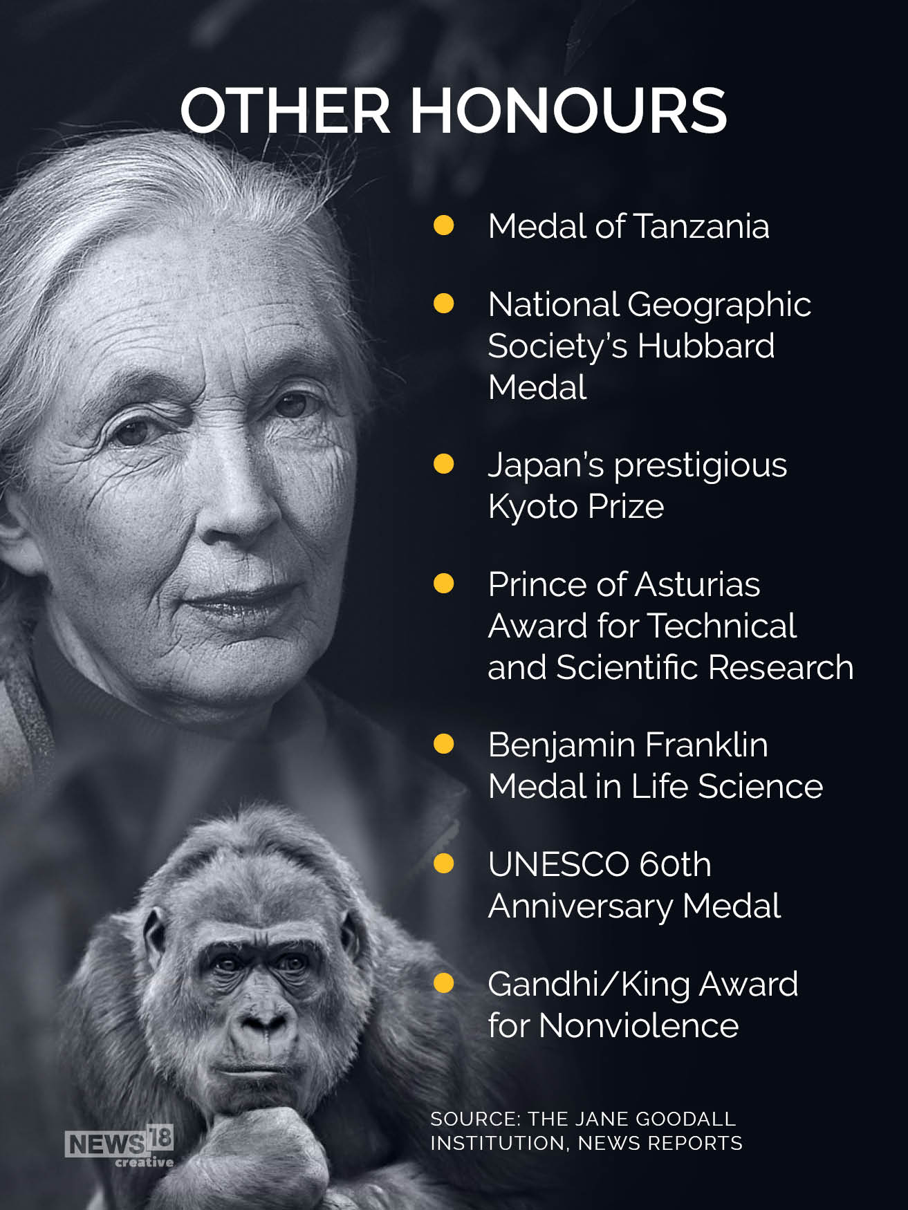 Jane Goodall wins Templeton Prize: Her life in work