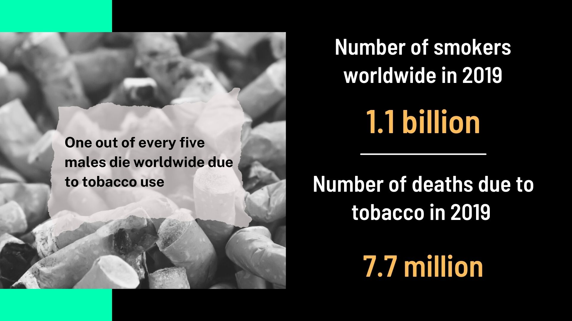 World No Tobacco Day: 780 million people want to quit smoking but only 30% have access to tools to kick the habit