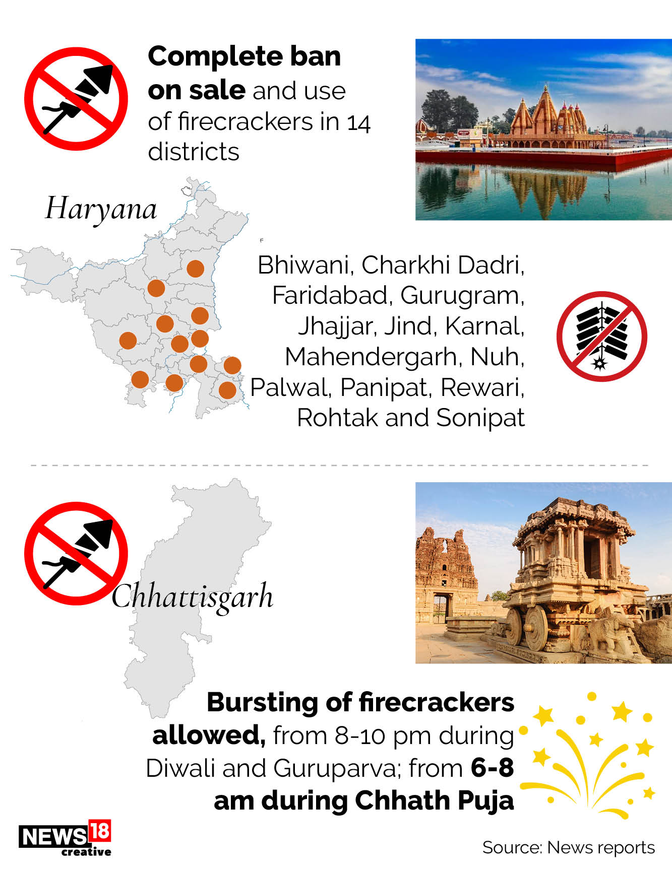 Planning to burst fire crackers this Diwali? Check the rules in your state first
